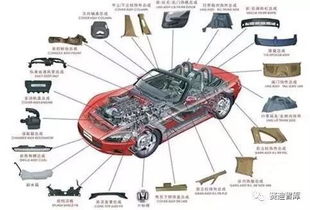 推動(dòng)我國(guó)核心基礎(chǔ)零部件產(chǎn)業(yè)發(fā)展的三點(diǎn)建議