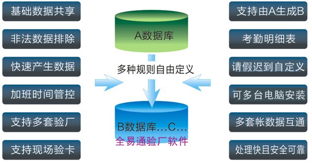 東莞假考勤工資系統(tǒng) 驗(yàn)廠自動(dòng)化記錄報(bào)表軟件的基礎(chǔ)服務(wù)解析